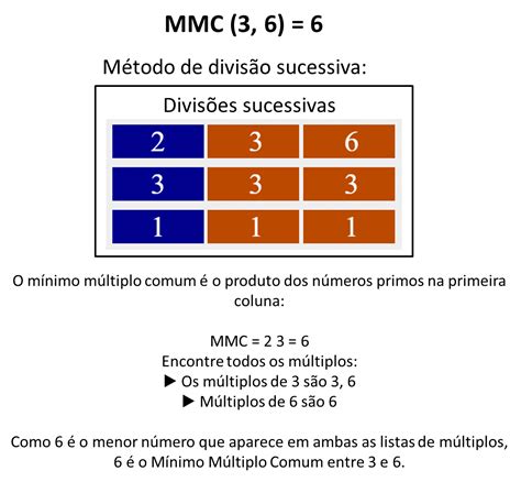 MMC de 3 e 11 .